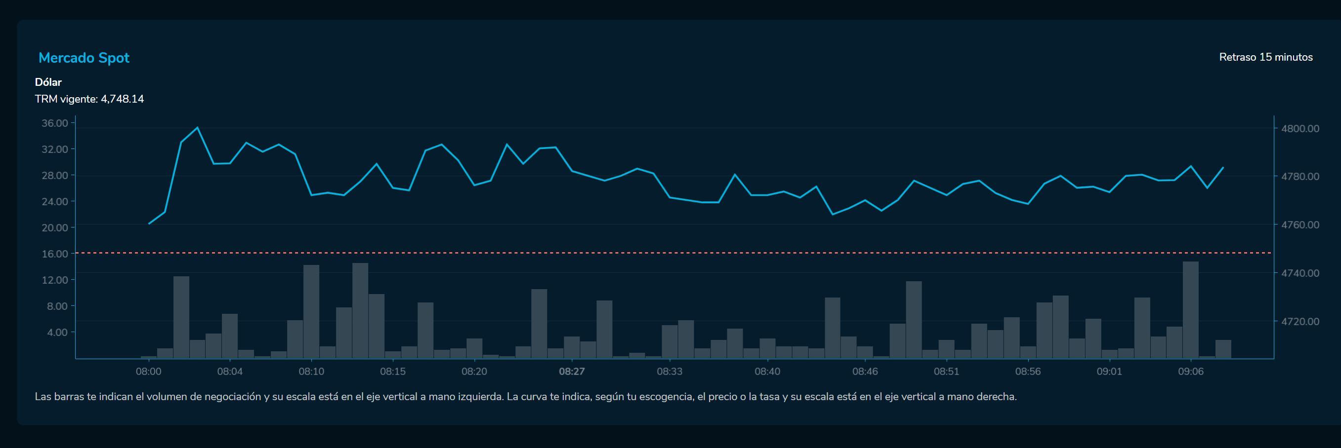AperturaDivisas 13 de marzo