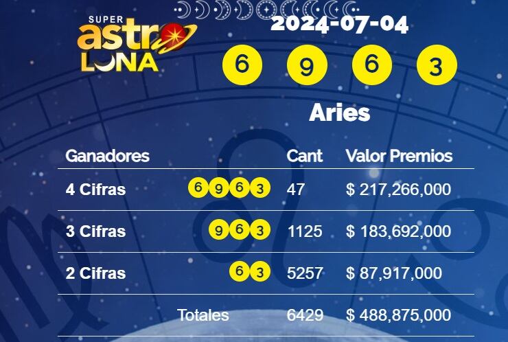 Este es el resultado.