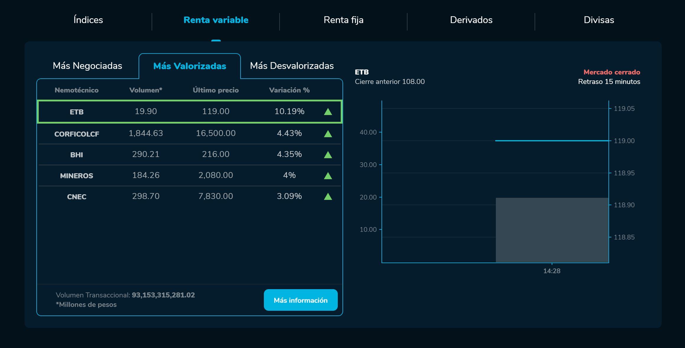 BVCierre 11 de enero