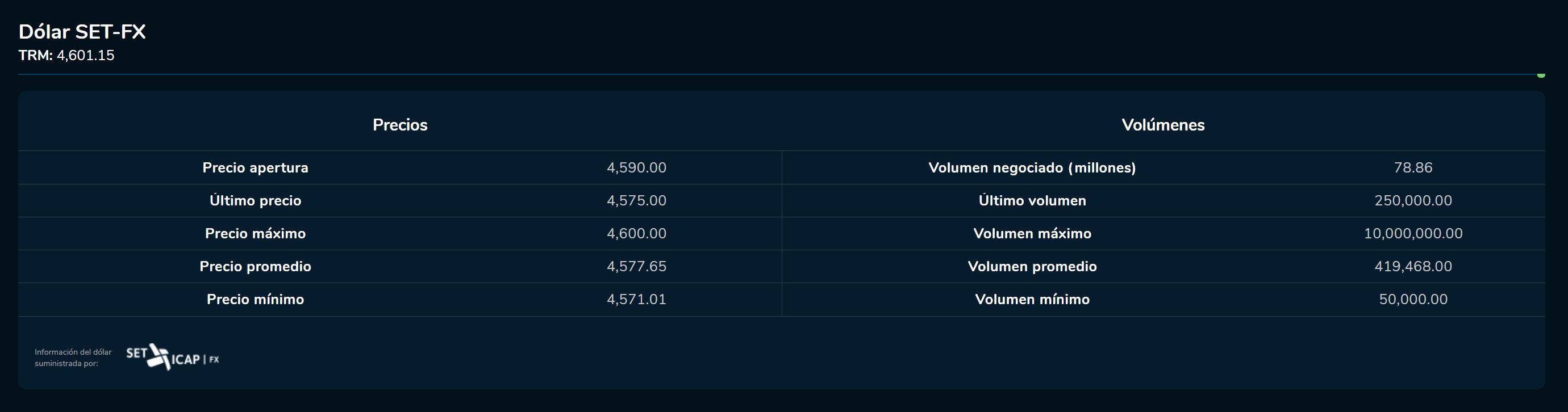 Aaperturadivisas 12 de mayo