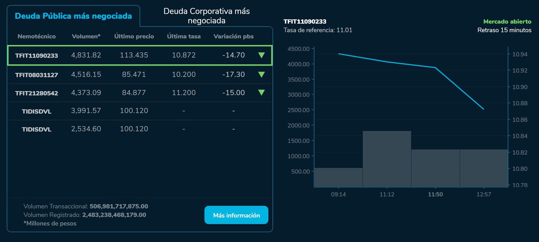 Bvcierre de 07 de septiembre