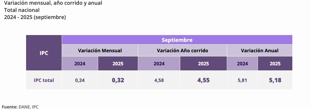 Piedad Urdinola, directora del Dane