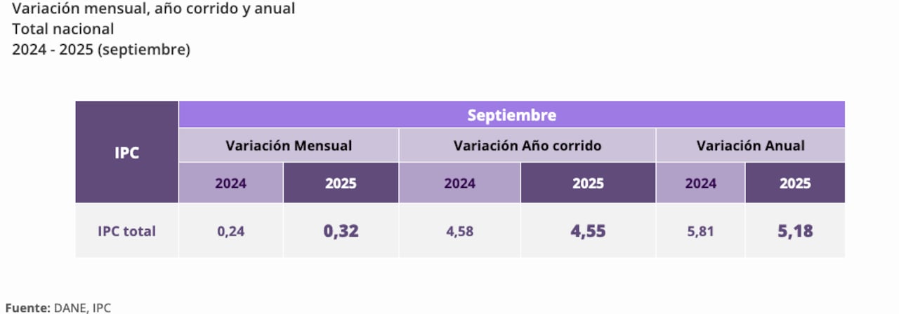 Piedad Urdinola, directora del Dane