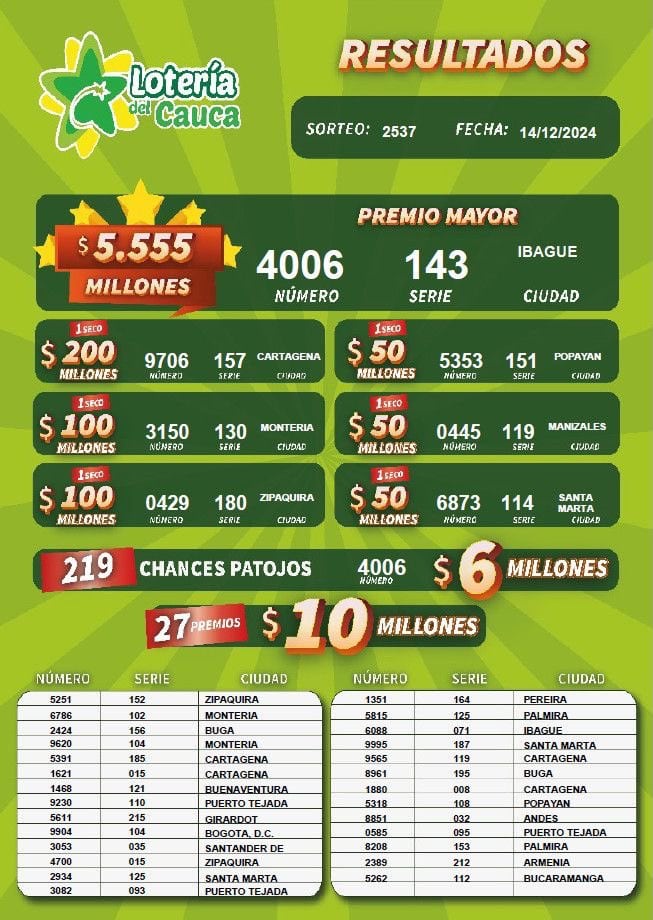 Consulte los números ganadores y los premios entregados en esta ocasión.