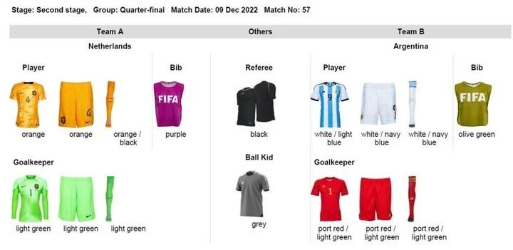 Estas son las designaciones de la Fifa para los cuartos de final entre Países Bajos y Argentina