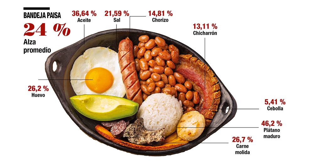 ¿Quién pidió pollo?_3