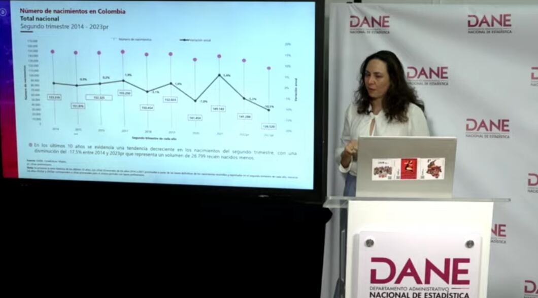 Piedad Urdinola, directora del Dane