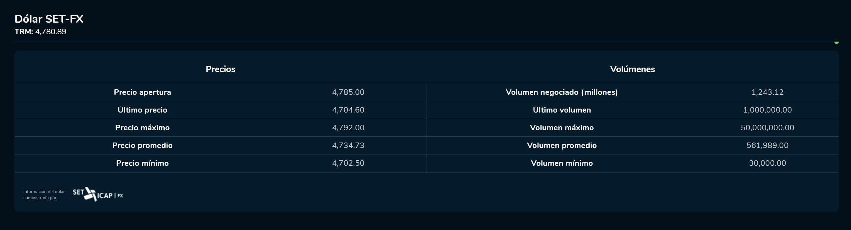 Cierredivisas 6 de marzo