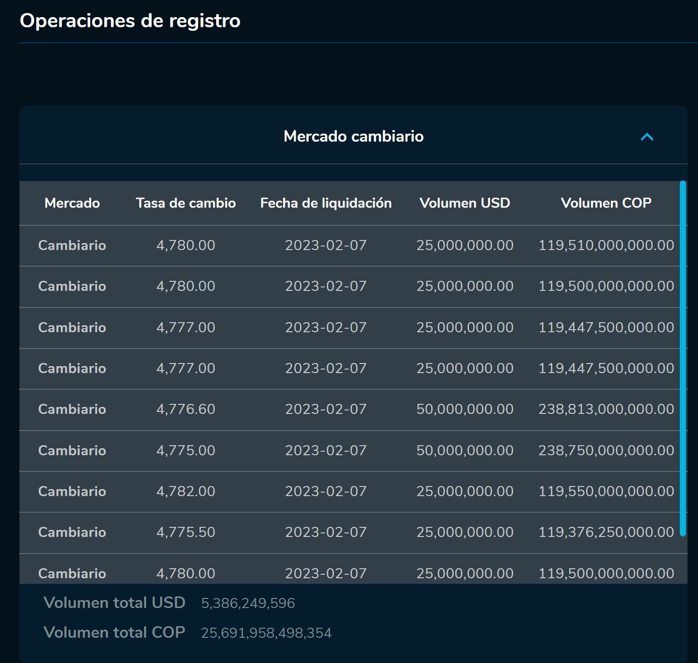 Aperturadivisas 7 de febrero