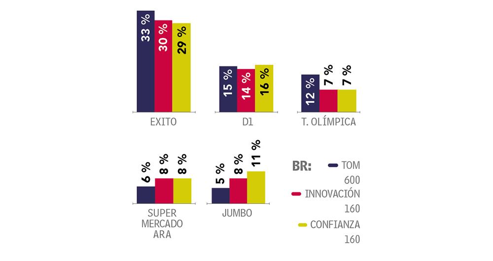 El carrito cambia _3