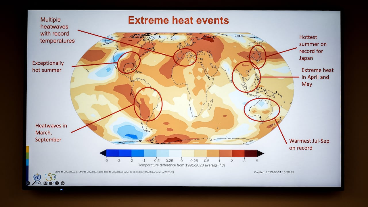 Durante una conferencia de prensa sobre el informe climático global 2023 de la OMM en Ginebra, el 19 de marzo de 2024, se muestra una presentación de diapositivas sobre los eventos de calor extremo de la Organización Meteorológica Mundial (OMM).