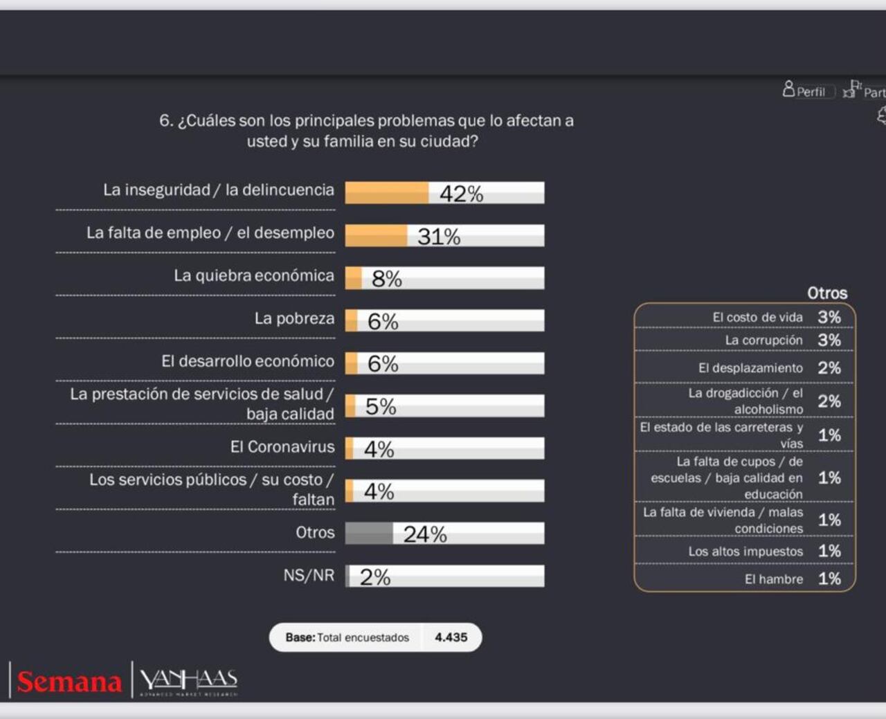 Los problemas que afectan a los colombianos en sus ciudades