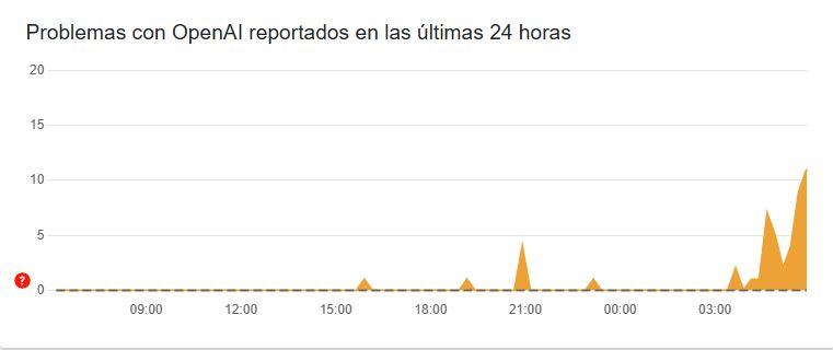 El servicio de OpenAI presenta una caída en su servicio.