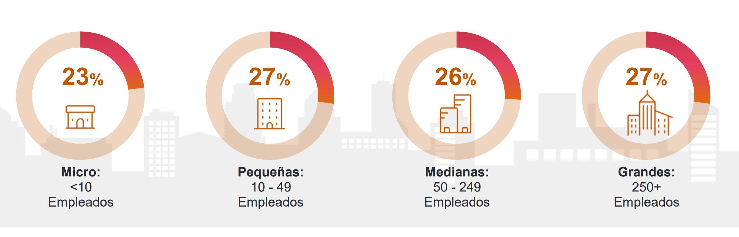 Encuesta Mapower Group