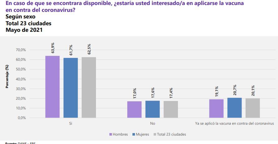 Intención de vacunación