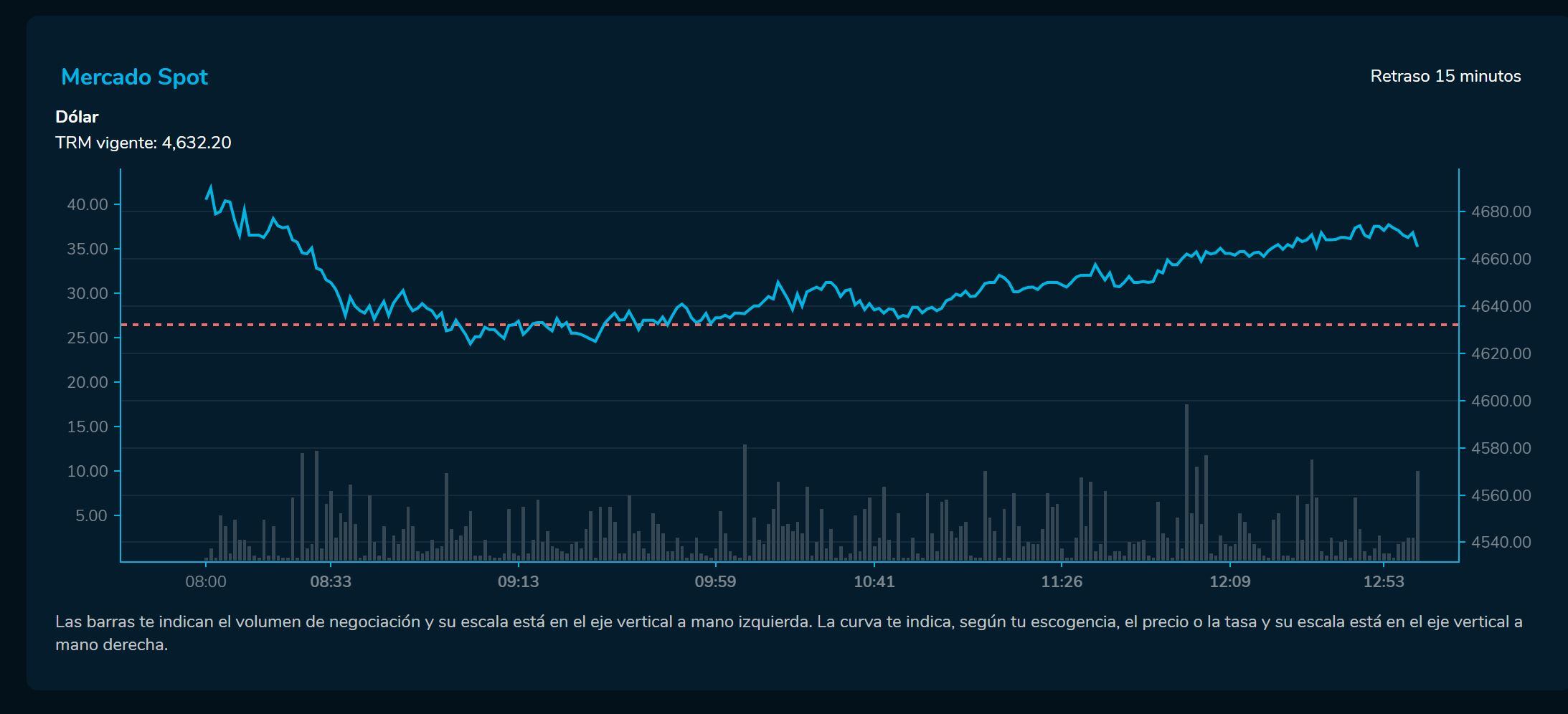 Cierredivisas 31 de enero
