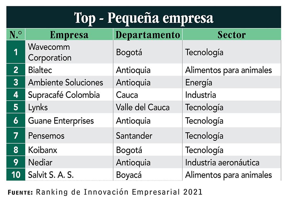   Ranking  innovación_4