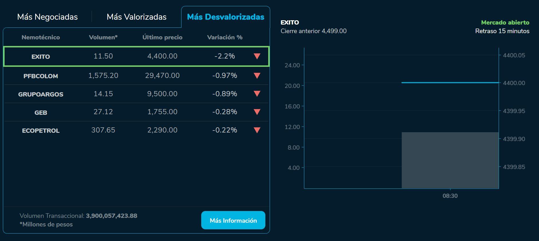 Aperturabvc 8 de agosto