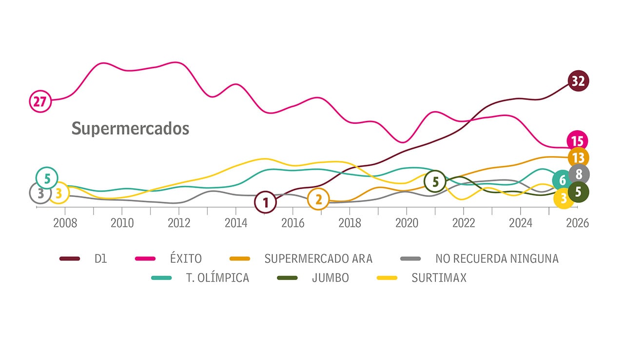 El precio sí importa_2