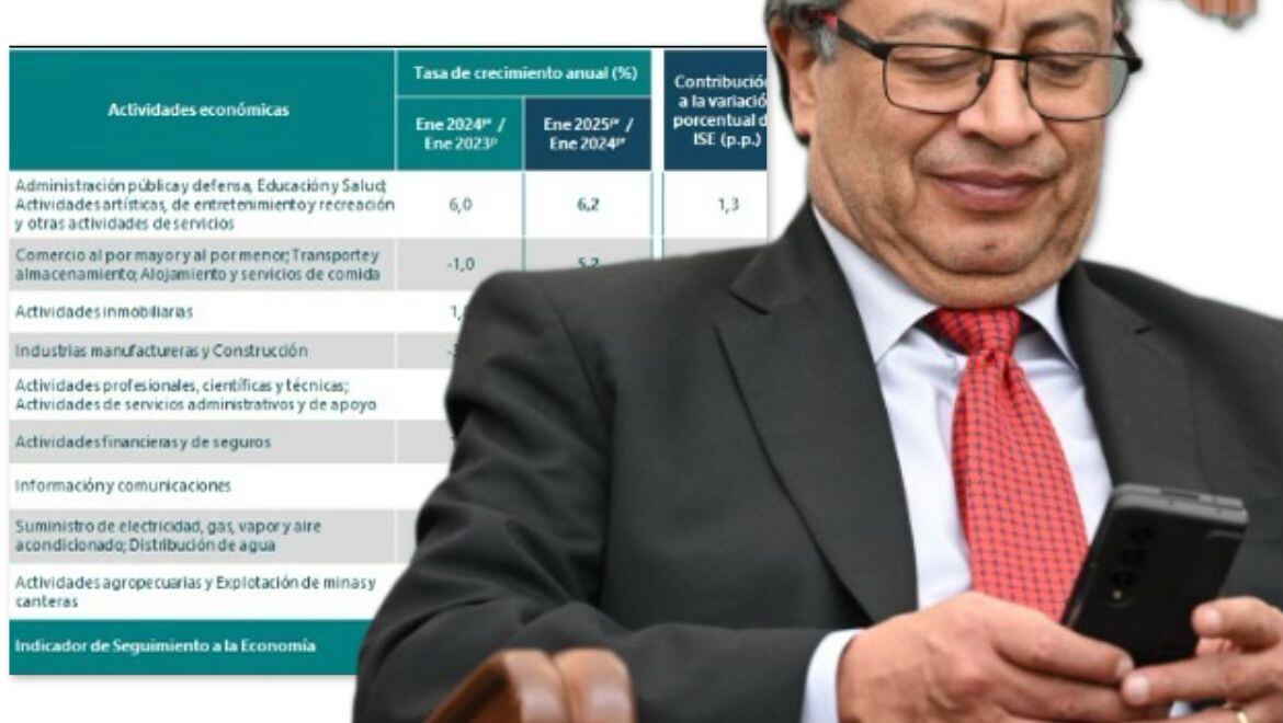 Petro adelantó cifras del DANE antes de su publicación oficial; expertos alertan riesgos