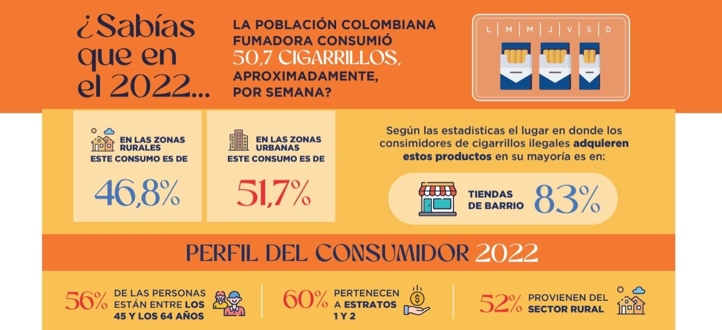 Federación Nacional de Departamentos