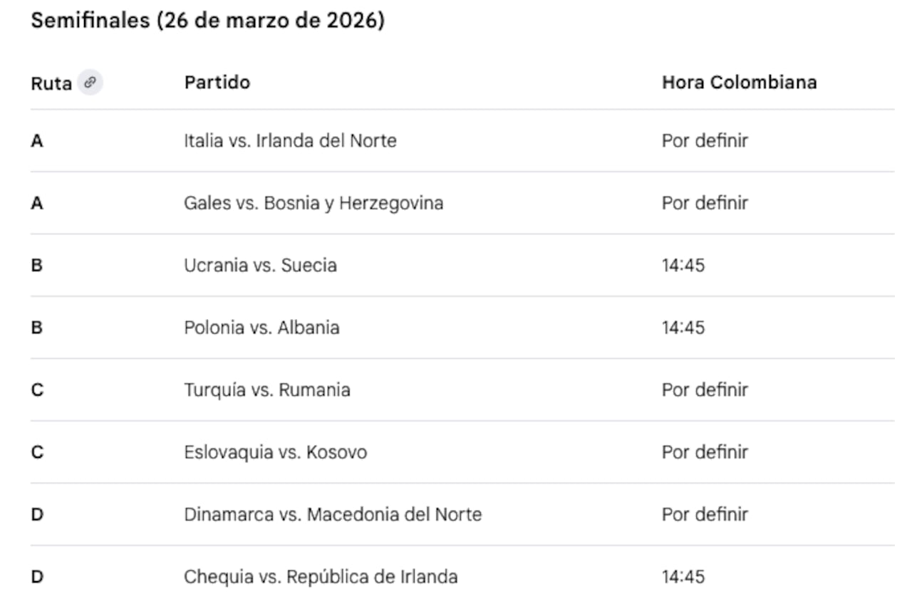 Calendario del repechaje de la UEFA
