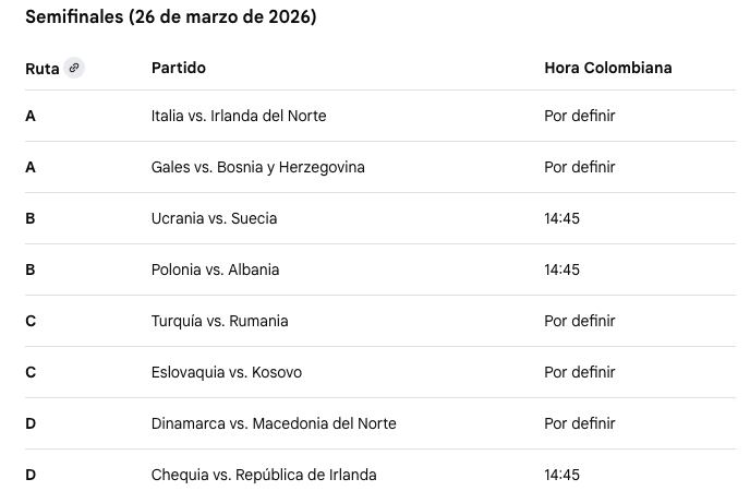 Calendario del repechaje de la UEFA