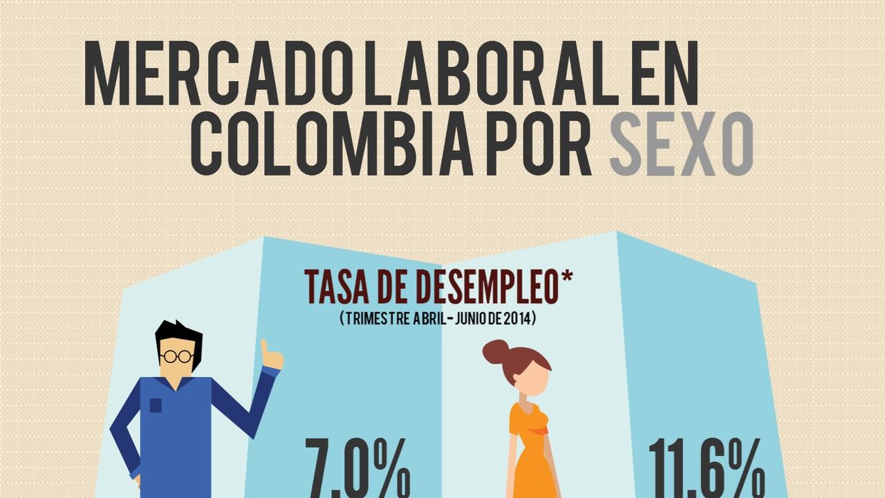 Infografía mercado laboral