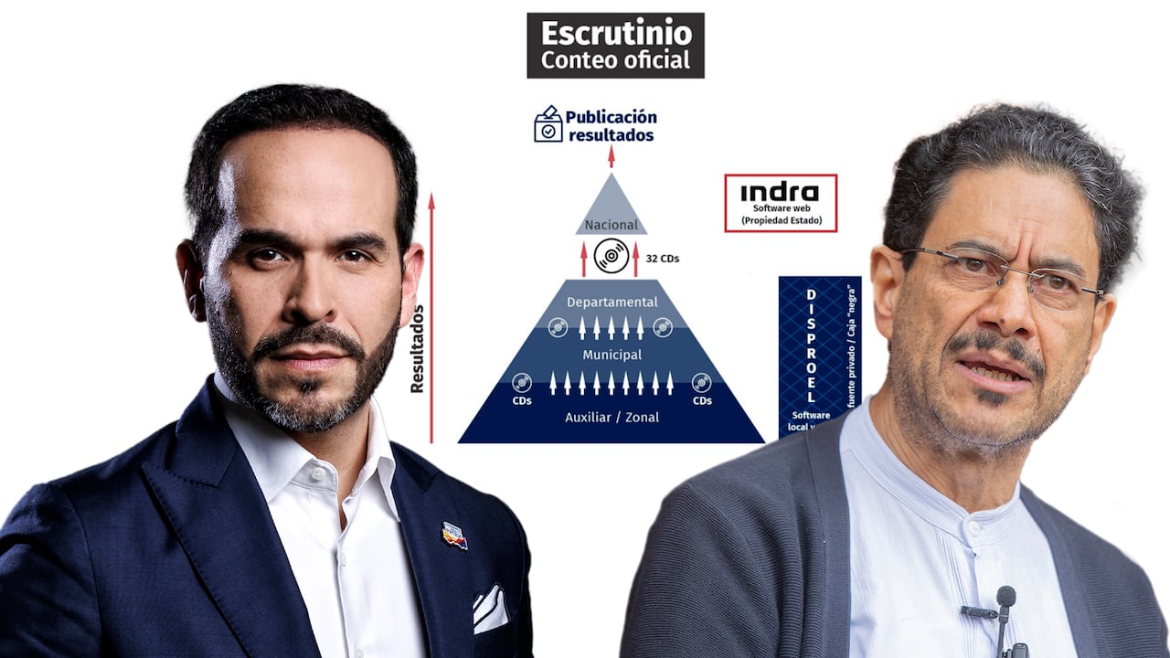 Abelardo De La Espriella Iván Cepeda/software del escrutinio.
