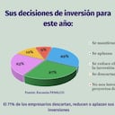 Según los comerciantes consultados por Fenalco, estas serían las decisiones que tomarían en materia de inversión frente a la Reforma Laboral.