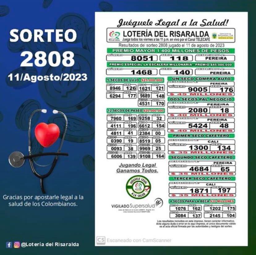 Resultados Lotería del Risaralda