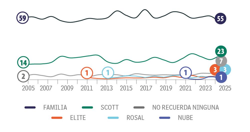 No está alcanzando el rollo_2