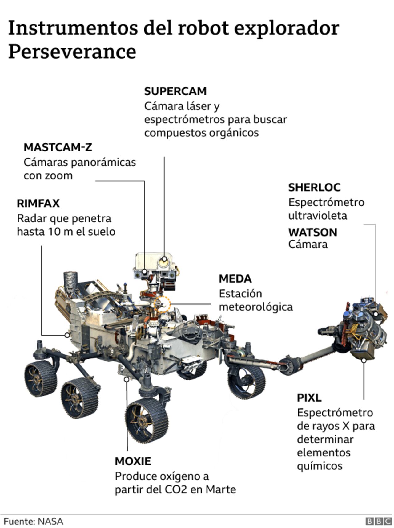 NASA - BBC