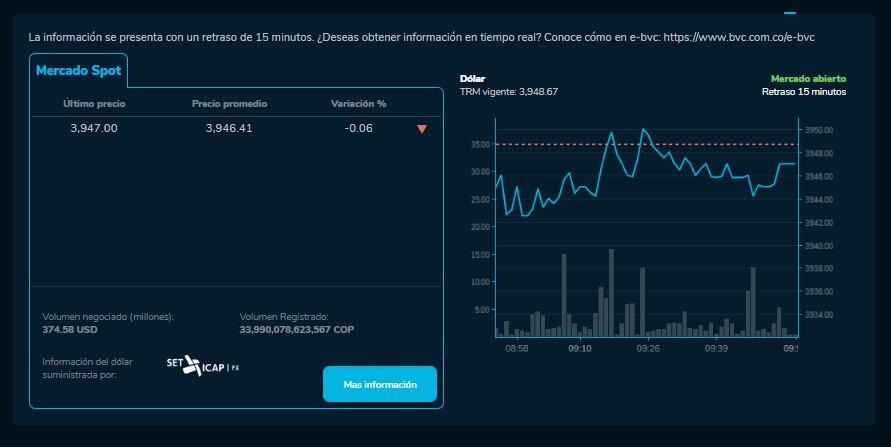 Apertura del dólar este 5 de marzo