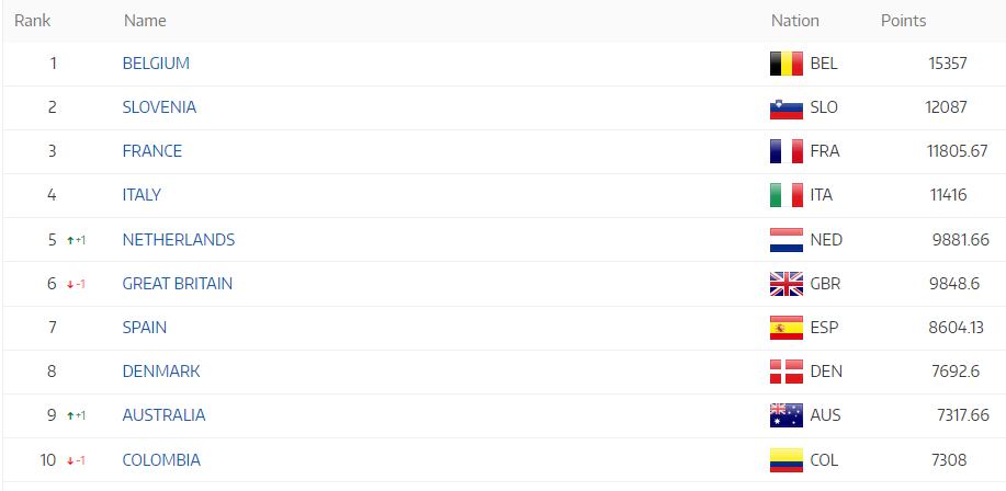 Ranking UCI actualizado al 28 de febrero de 2022