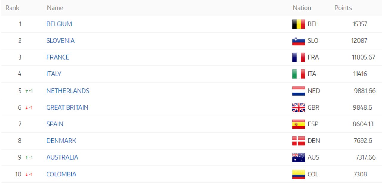 Ranking UCI actualizado al 28 de febrero de 2022