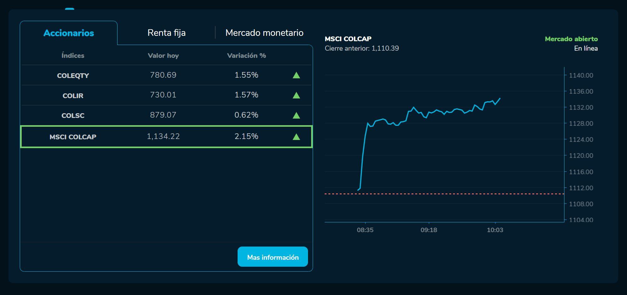 Aperturabvc 21 de marzo
