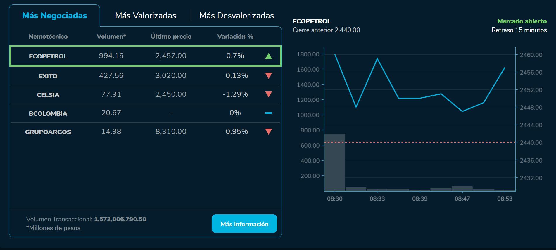 Aperturabvc 31 de agosto