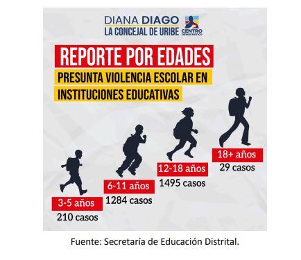 Cifras de violencia sexual por edades