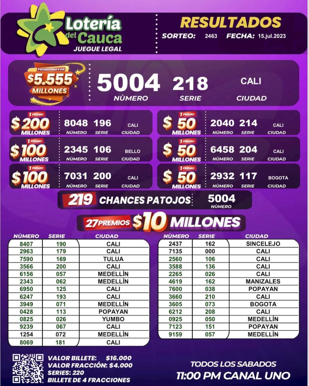 Lotería del Cauca. Resultados sorteo del 15 de julio del 2023.