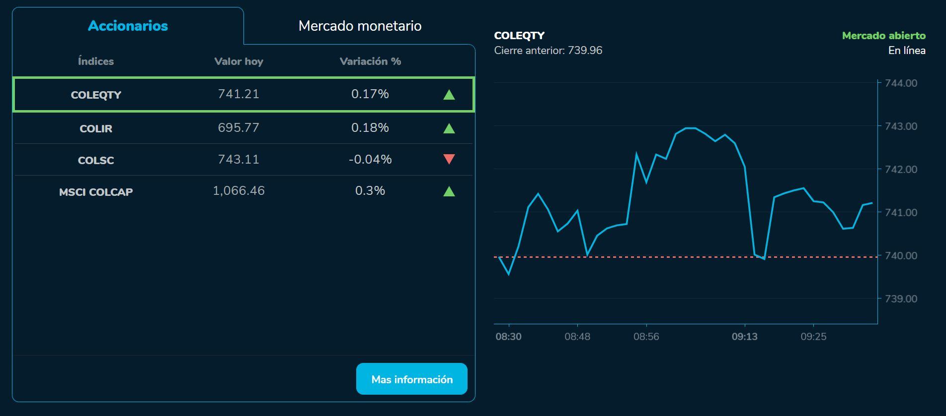 Aperturabvc 08 de septiembre