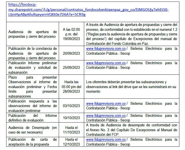 Cronograma contratación mega obra Universidad del Catatumbo