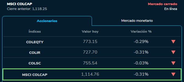 Cierre indicadores BVC 10 de octubre 2023