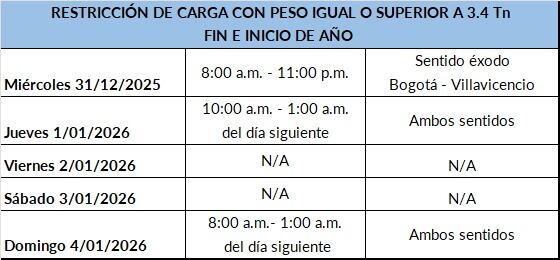 Horarios de restricción de movilidad.