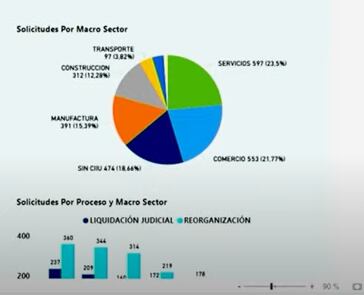 Solicitudes de insolvencia por sectores