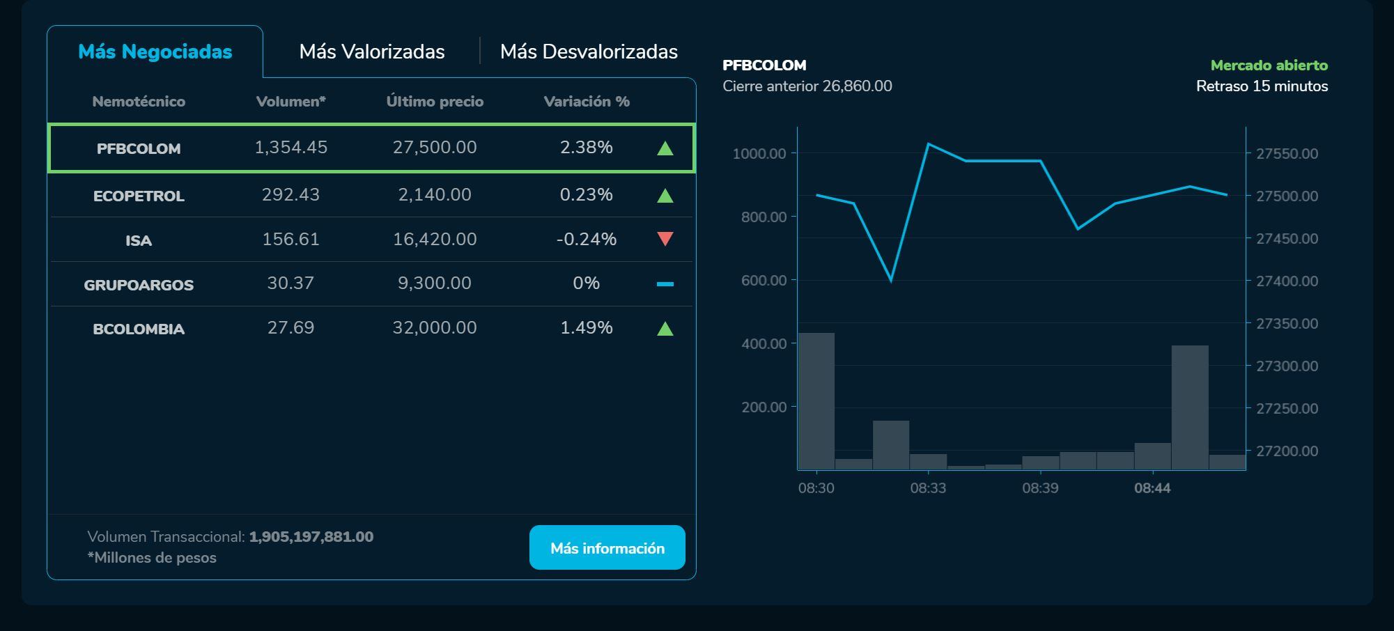 Aperturabvc 23 de mayo