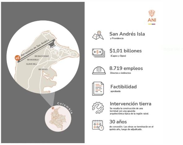 Aeropuerto de San Andrés. Proyecto por concesión.
