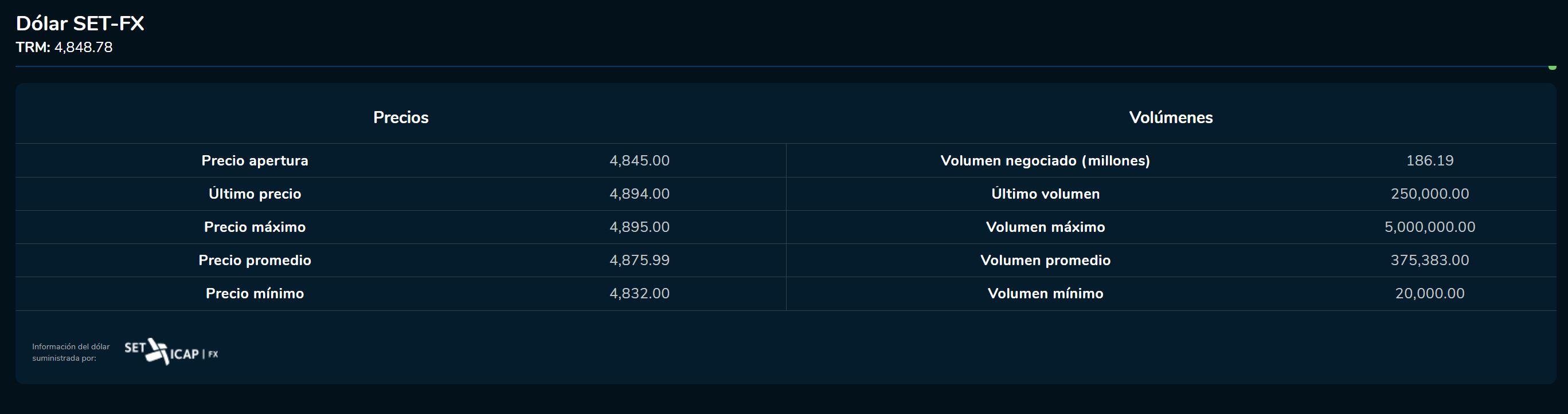 Aperturadivisas 02 de marzo