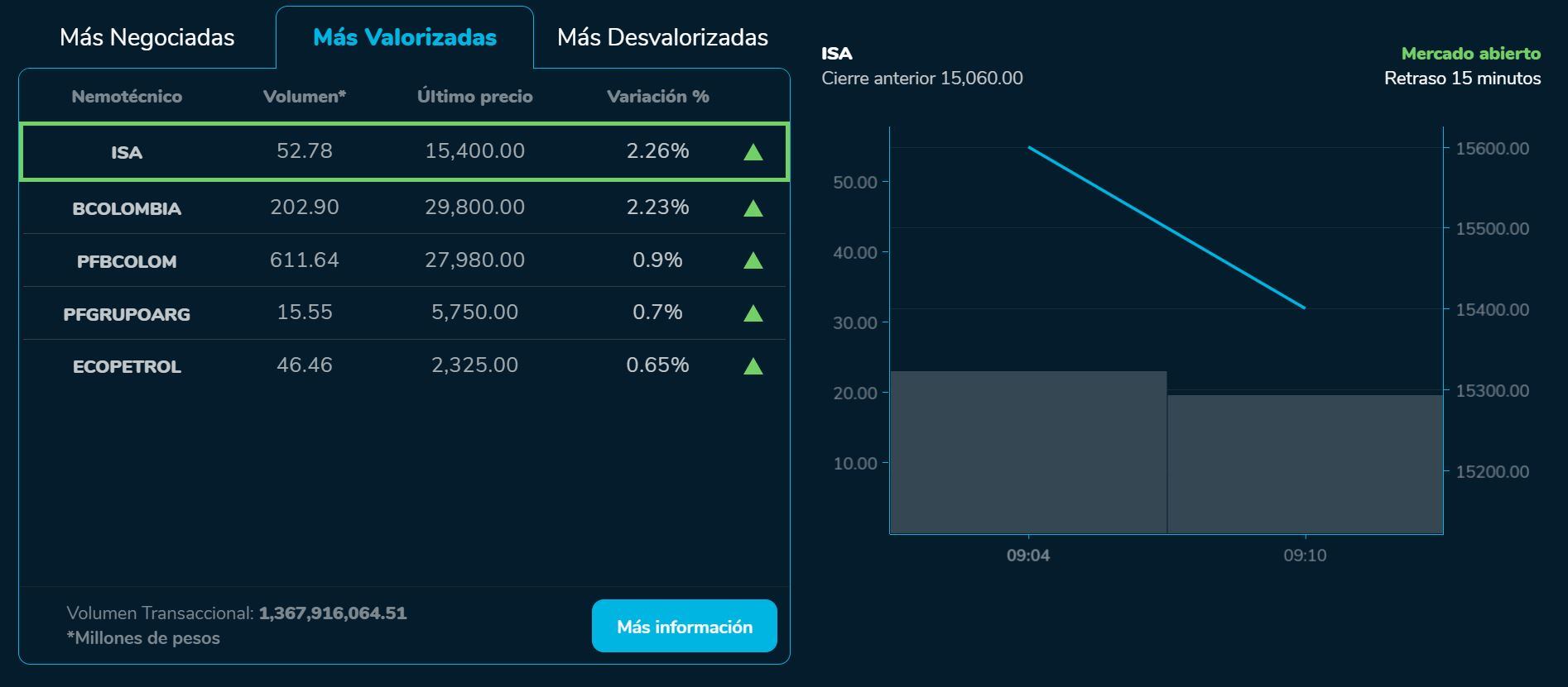 Aperturabvc 24 de agosto