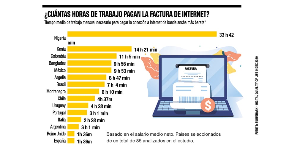 El costo de internet _2
